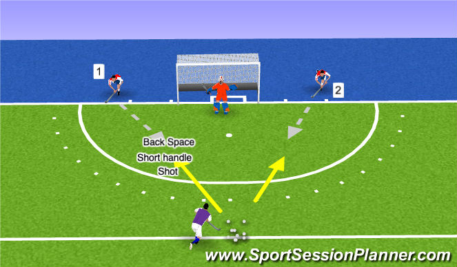 Hockey Session Plan Drill (Colour): Short Handle and Reverse