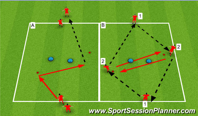 Football/Soccer Session Plan Drill (Colour): Screen 2