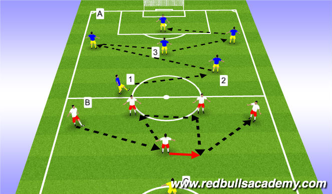 Football/Soccer Session Plan Drill (Colour): Team Shape Combinations