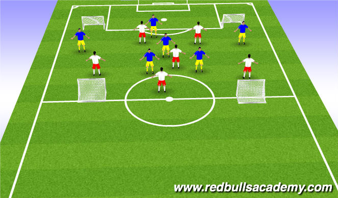 Football/Soccer Session Plan Drill (Colour): Team Shape/Switching Play SSG