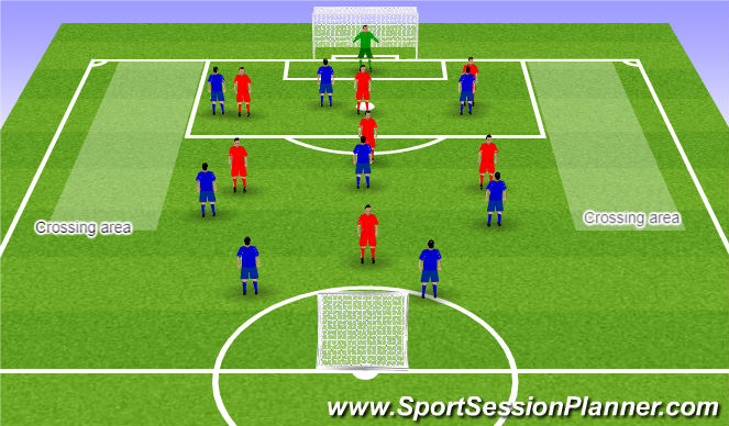 Football/Soccer: SSG (Tactical: Defensive principles, Moderate)