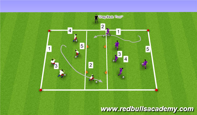 Football/Soccer Session Plan Drill (Colour): When to dribble and when to run with the ball