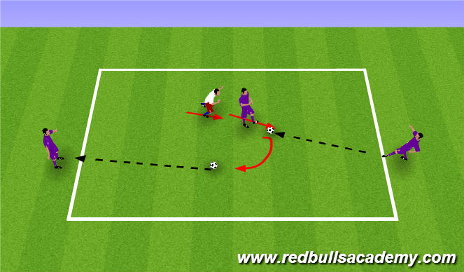 Football/Soccer Session Plan Drill (Colour): 1v1 to targets