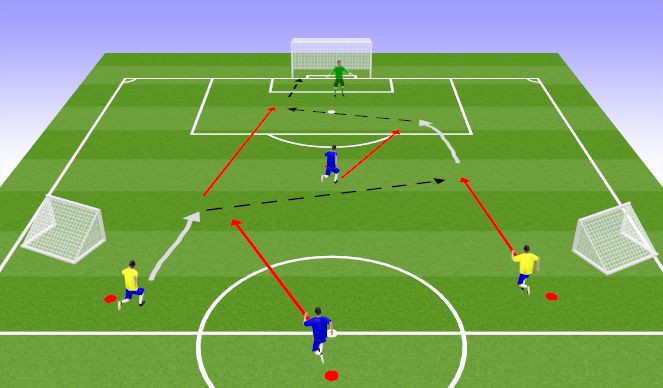 Football/Soccer Session Plan Drill (Colour): Fast Attack