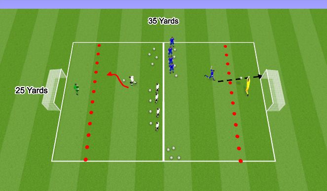 Football/Soccer: Ball Control (Technical: Dribbling And RWB, Academy ...