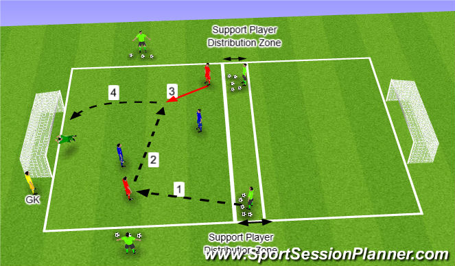 Football/Soccer Session Plan Drill (Colour): Finishing Long Range Shooting Skill Practice
