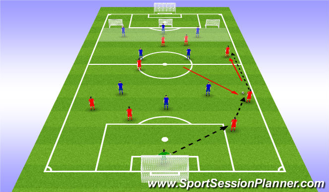 Football/Soccer Session Plan Drill (Colour): Screen 2