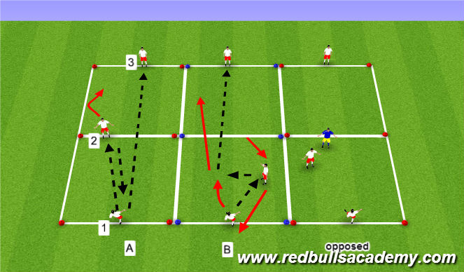Football/Soccer Session Plan Drill (Colour): Main Theme (non-opposed)