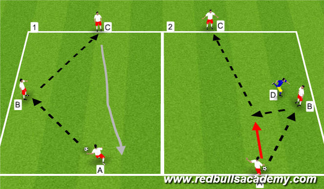 Football/Soccer: Rye Brook Double Pass (Technical: Passing & Receiving ...