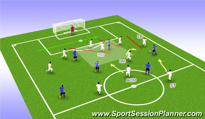 Football/Soccer Session Plan Drill (Colour): Example 1