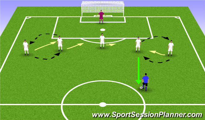 Football/Soccer Session Plan Drill (Colour): Back line movement