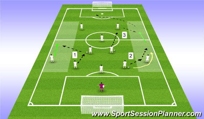 Football/Soccer Session Plan Drill (Colour): Attacking out of back