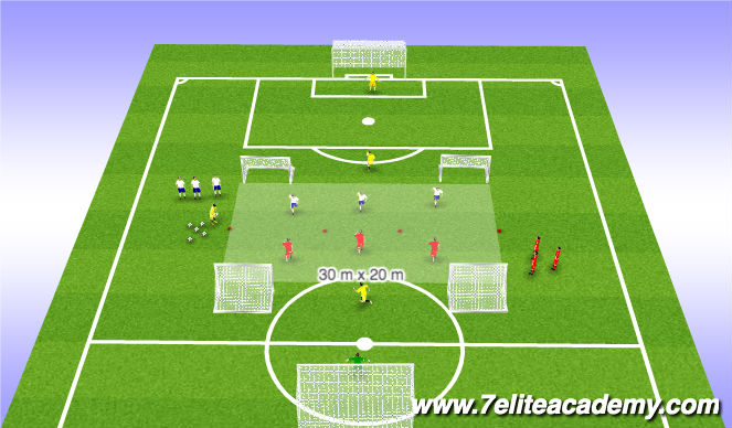 Football/Soccer: Transitions Def + Attack (Tactical: Counter Attack ...