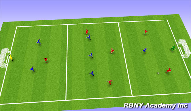 Football/Soccer Session Plan Drill (Colour): Main Activity