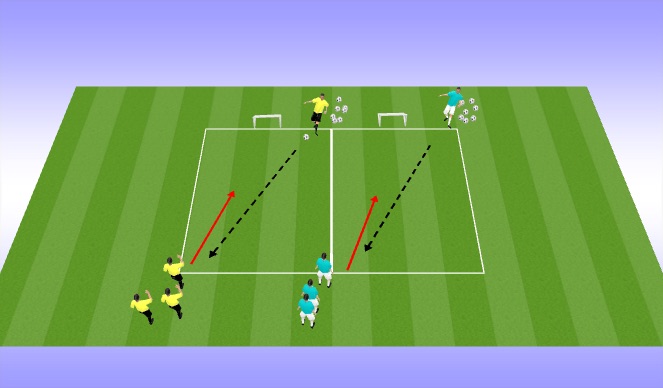 Football/Soccer Session Plan Drill (Colour): 1 v 1s to goal