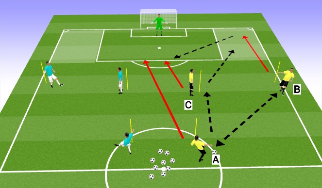 Football/Soccer Session Plan Drill (Colour): Passing and receiving to goal