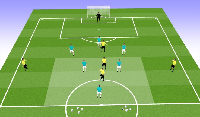 Football/Soccer Session Plan Drill (Colour): Attacking in the middle third