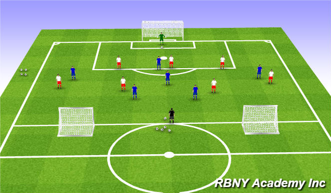 Football/Soccer Session Plan Drill (Colour): 8v6 Open Play