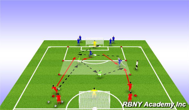 Football/Soccer: Combination Play - Passing Combinations To Create Goal ...