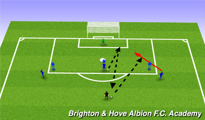 Football/Soccer Session Plan Drill (Colour): 1v1 DTG DTA template