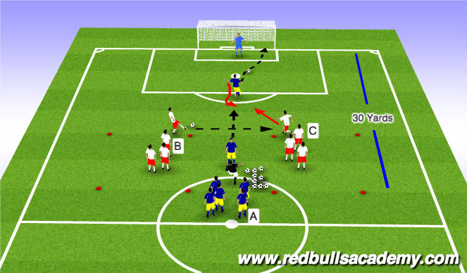 Football/Soccer Session Plan Drill (Colour): Shooting