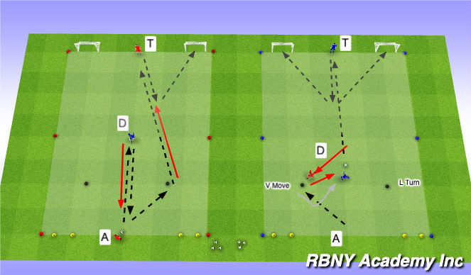 Football/Soccer Session Plan Drill (Colour): Conditioned Game