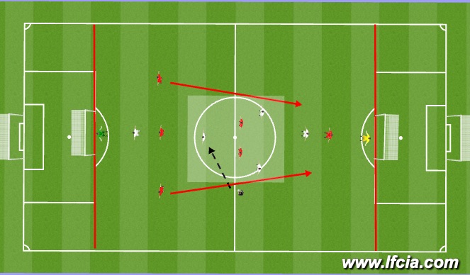 Football/Soccer Session Plan Drill (Colour): Conditioned Game