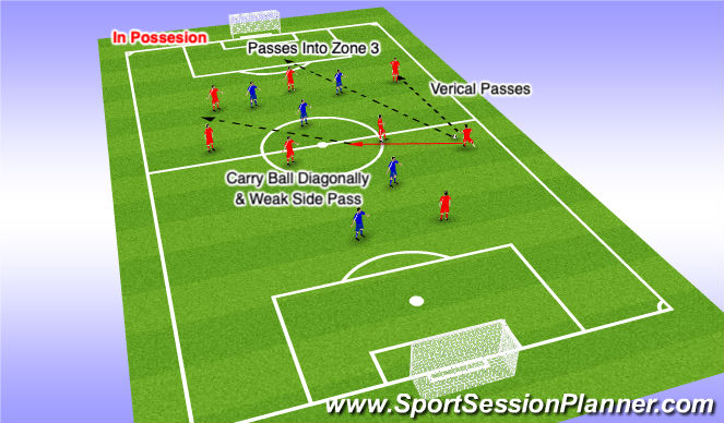 Football/Soccer Session Plan Drill (Colour): Screen 1