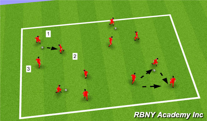 Football Soccer Passing Combination U12 Tactical Combination Play Academy Sessions