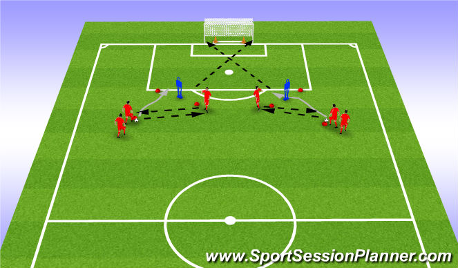 Football/Soccer Session Plan Drill (Colour): attacking with defender that can move side to side