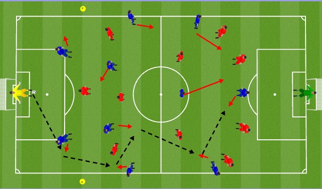 Football/Soccer Session Plan Drill (Colour): 11v11