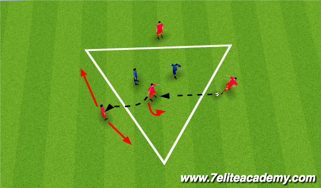 Football/Soccer Session Plan Drill (Colour): 4v2s