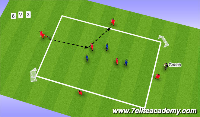 Football/Soccer Session Plan Drill (Colour): 6 v 3 with Transition