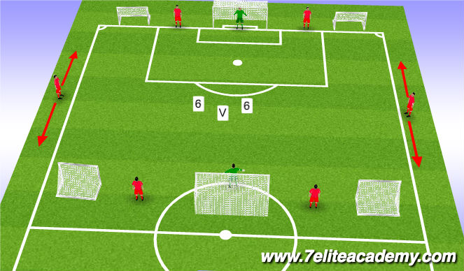 Football/Soccer Session Plan Drill (Colour): 6 v 6 +6