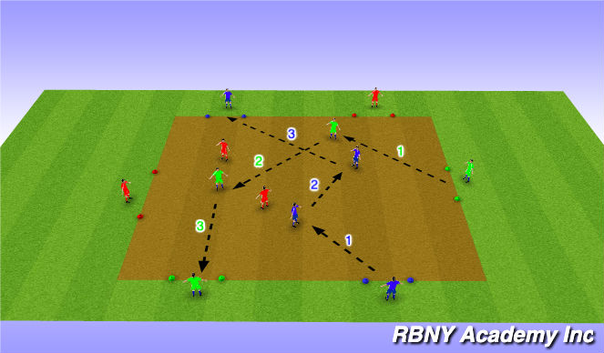 Football/Soccer Session Plan Drill (Colour): Activity