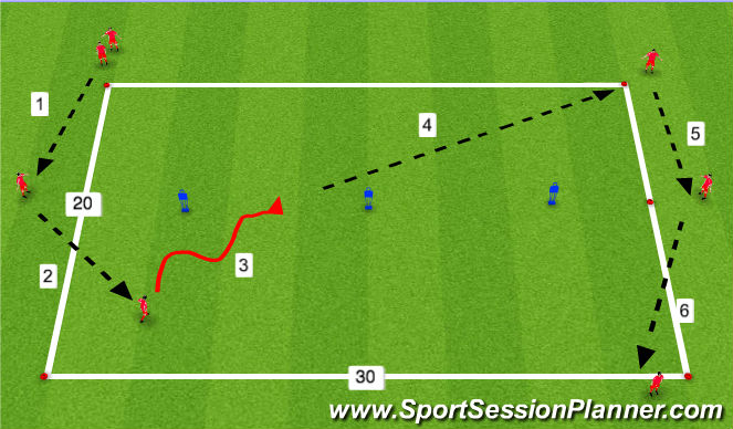 Football/Soccer Session Plan Drill (Colour): Breaking Lines