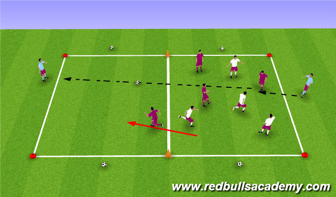 Football/Soccer Session Plan Drill (Colour): 4v4 to targets