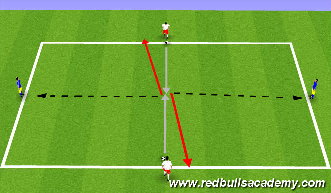 Football/Soccer Session Plan Drill (Colour): Technical Semi-Opposed