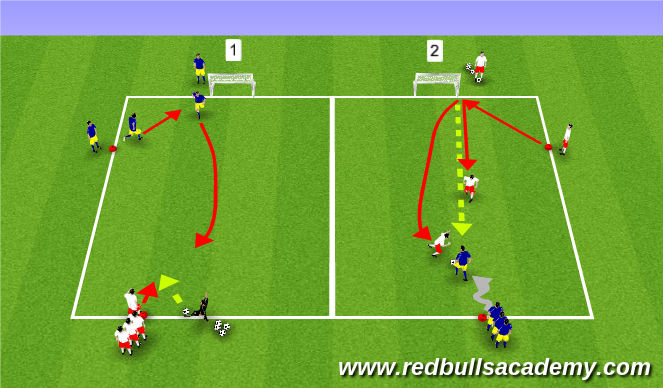 Football/Soccer Session Plan Drill (Colour): 1v2 Pressure/Support