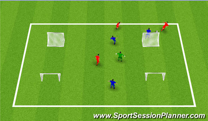 Football/Soccer Session Plan Drill (Colour): 4-Goal Warmup