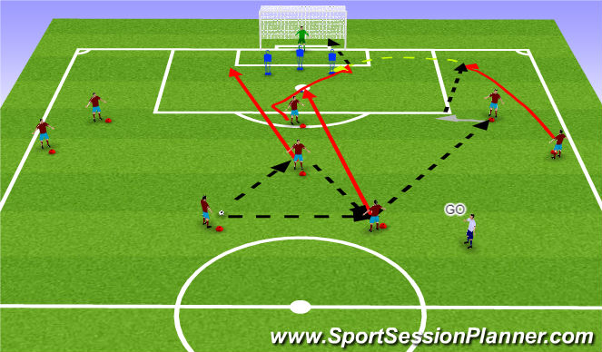 Football/Soccer Session Plan Drill (Colour): Crossing & Finishing