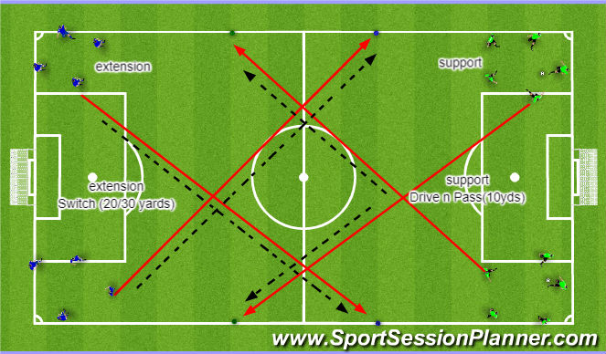 Football/Soccer Session Plan Drill (Colour): Technical Practice