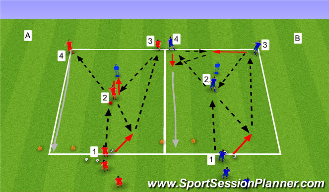 Football/Soccer Session Plan Drill (Colour): Station 1: Y passing pattern