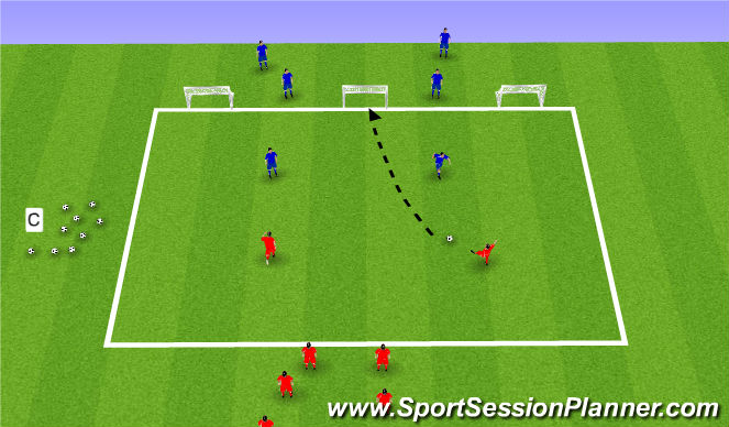 Football/Soccer Session Plan Drill (Colour): 2v2