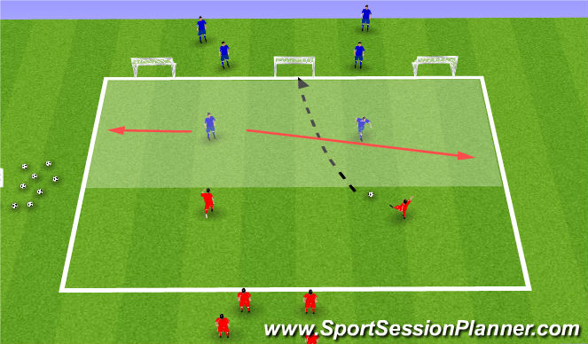 Football/Soccer Session Plan Drill (Colour): 2v2 Zoned