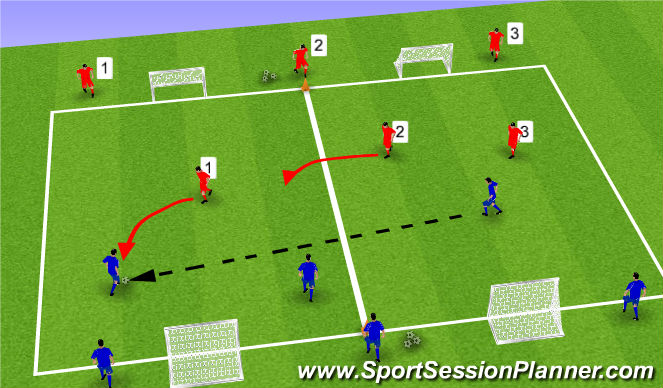 Football/Soccer Session Plan Drill (Colour): 3v3 - 4 Goal Game