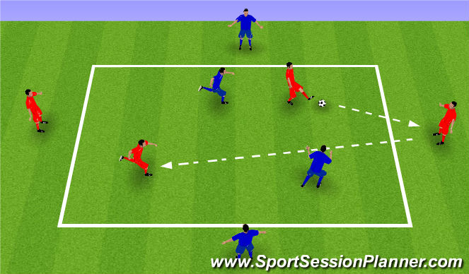 Football/Soccer Session Plan Drill (Colour): 2+2 V 2+2: