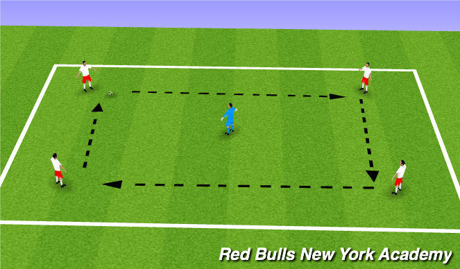 Football/Soccer Session Plan Drill (Colour): Footwork Warm Up
