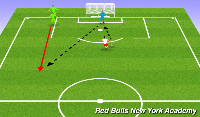 Football/Soccer Session Plan Drill (Colour): Distribution into space