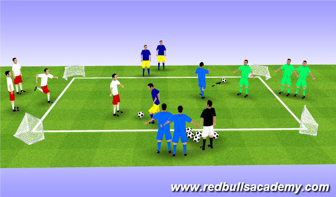 Football/Soccer Session Plan Drill (Colour): 4 Goal Game